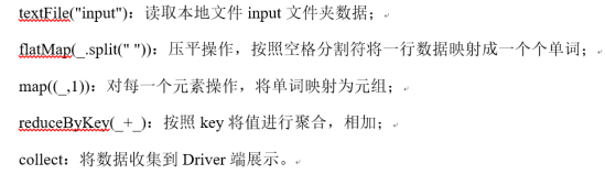 如何解析Spark运行模式