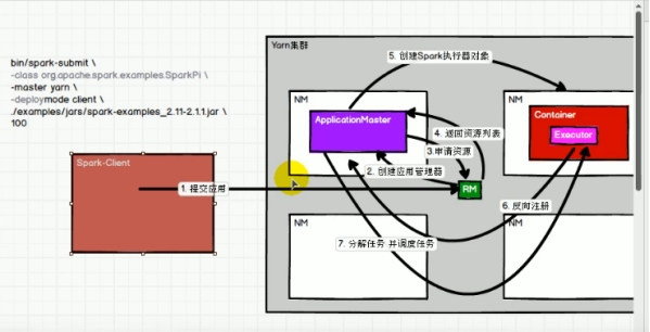 如何解析Spark运行模式