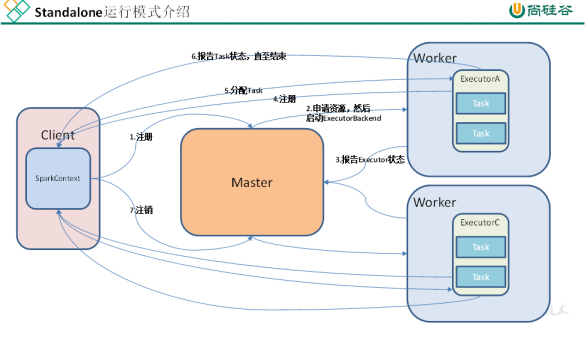 如何解析Spark运行模式