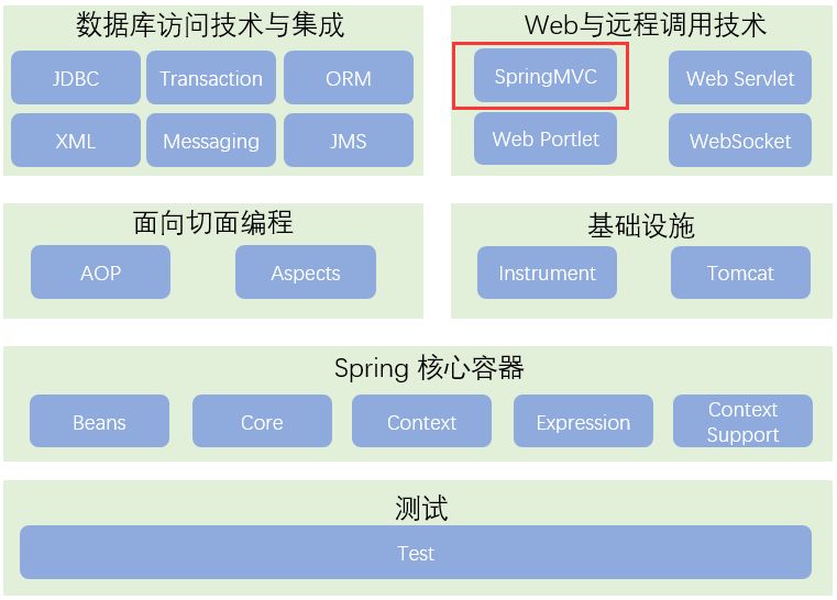 SpringMVC执行过程是怎样的