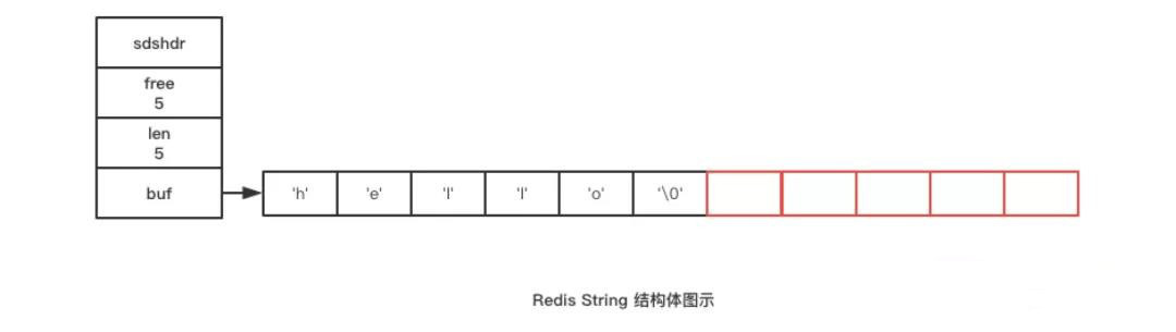 Redis中怎么實現(xiàn)字符串