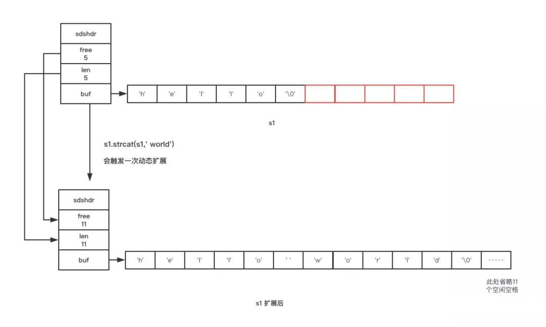 Redis中怎么實現(xiàn)字符串