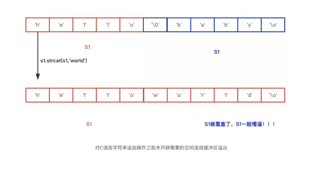 Redis中怎么实现字符串