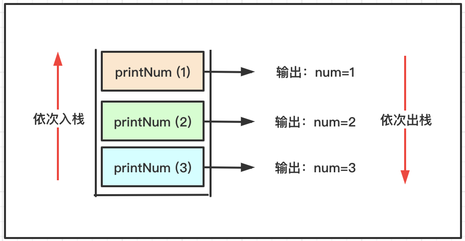 java中排序规则与查找算法如何实现