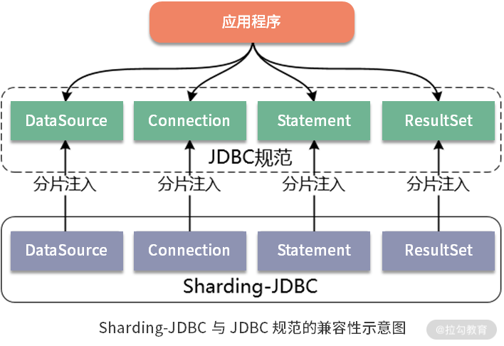 ShardingSphere的发展历程是什么