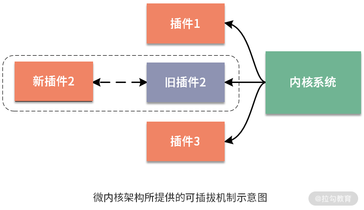 ShardingSphere的發(fā)展歷程是什么