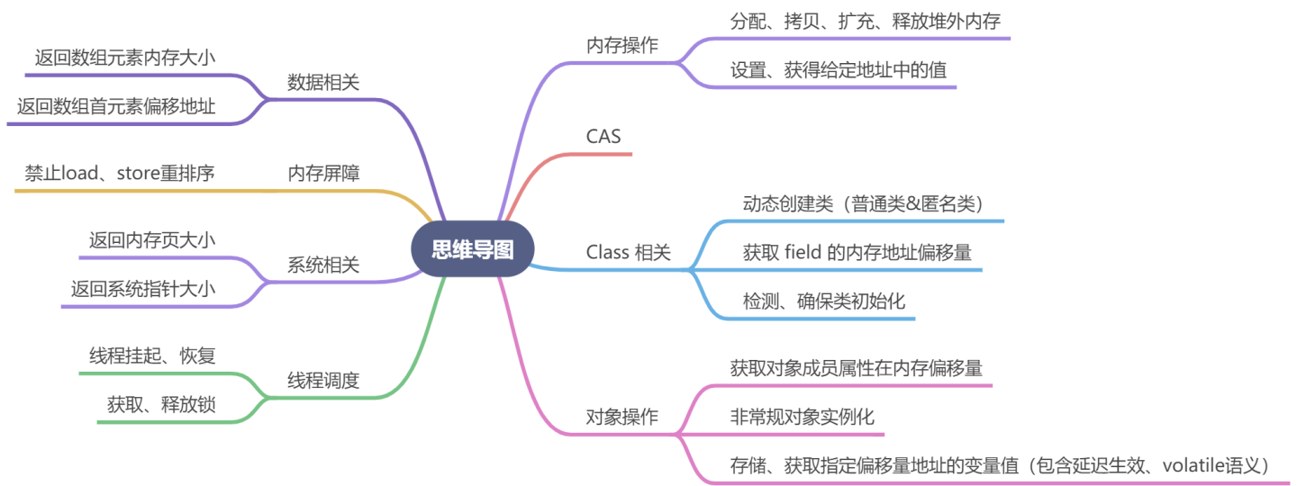 JUC类工具有哪些