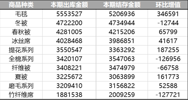 EXCEL数据分析技巧是什么