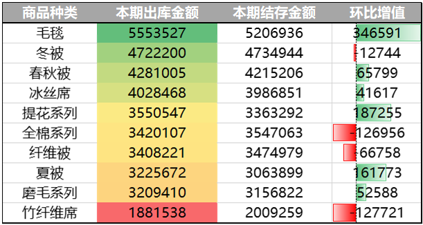 EXCEL数据分析技巧是什么