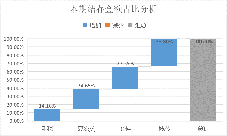 EXCEL数据分析技巧是什么