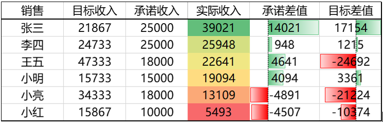 EXCEL数据分析技巧是什么