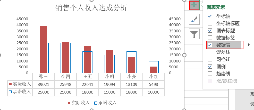 EXCEL数据分析技巧是什么