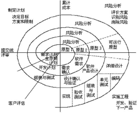 java软件开发生命周期是什么