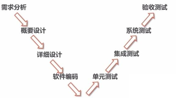 java软件开发生命周期是什么