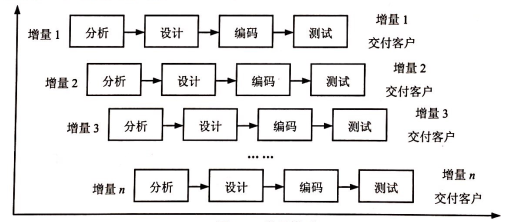 java软件开发生命周期是什么