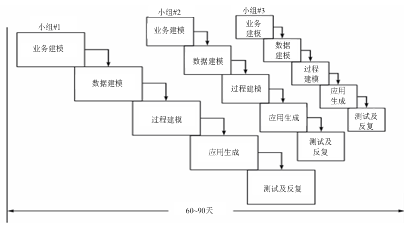 java软件开发生命周期是什么