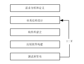 java软件开发生命周期是什么