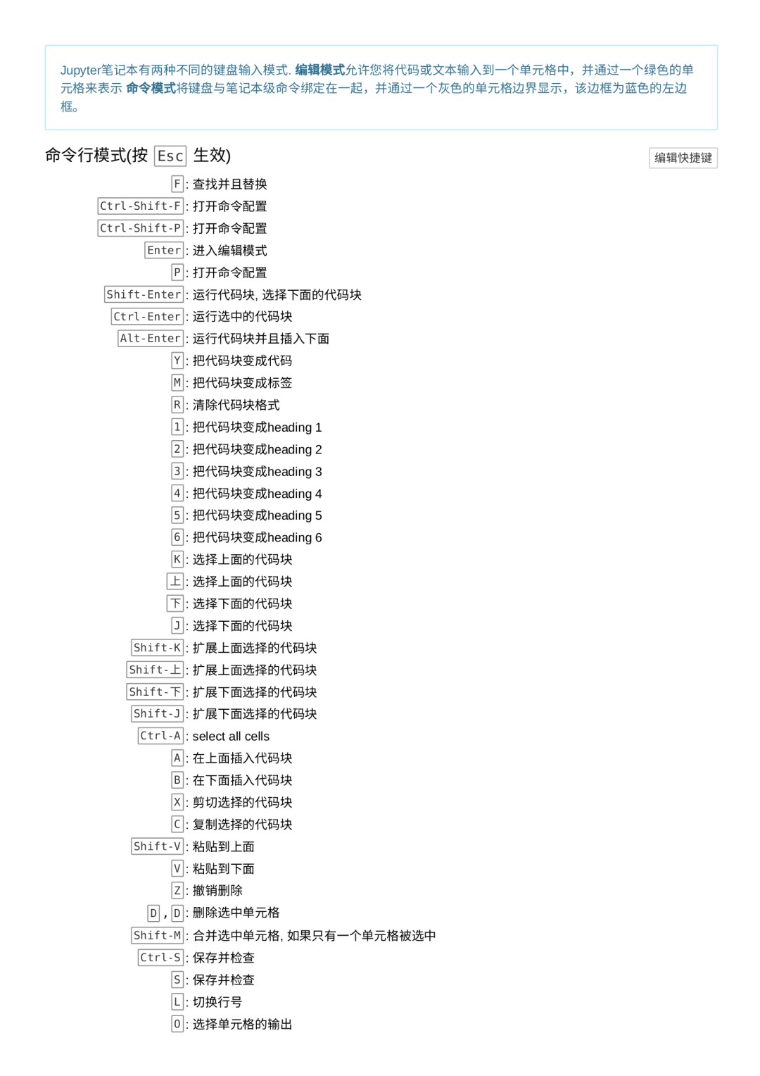 怎么进行Jupyter Notebook分析