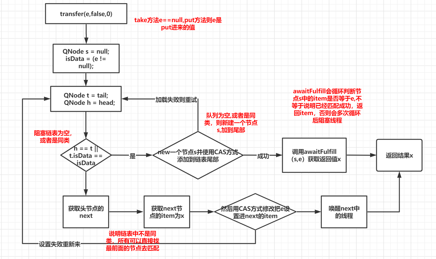 java的SynchronousQueue是什么