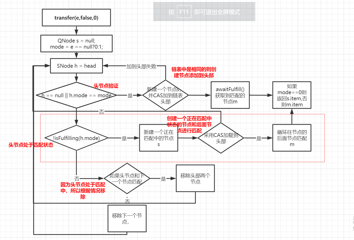 java的SynchronousQueue是什么