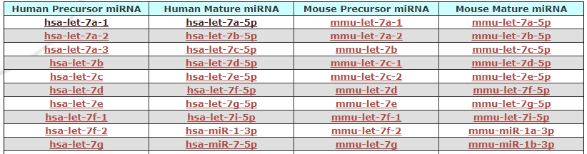 miRDB数据库有什么用