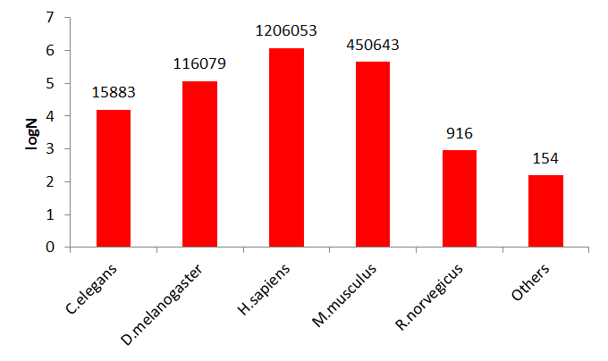 TransmiR數(shù)據(jù)庫有什么用