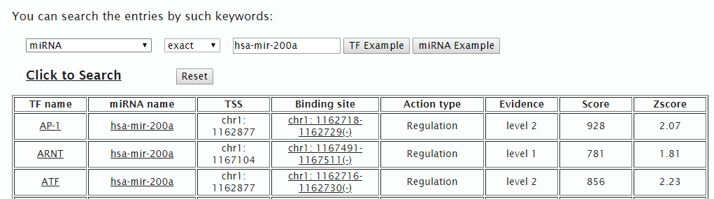 TransmiR数据库有什么用