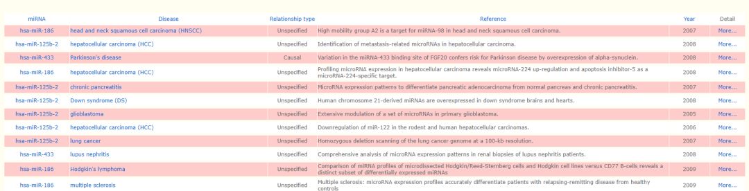 mir2disease數(shù)據(jù)庫有什么用