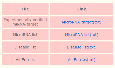 mir2disease數(shù)據(jù)庫有什么用