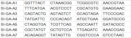 如何使用cell ranger拆分10X單細(xì)胞轉(zhuǎn)錄組原始數(shù)據(jù)