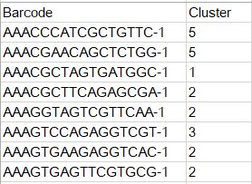 怎样使用Loupe Cell Browser查看10X单细胞转录组分析结果