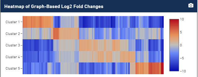 怎样使用Loupe Cell Browser查看10X单细胞转录组分析结果