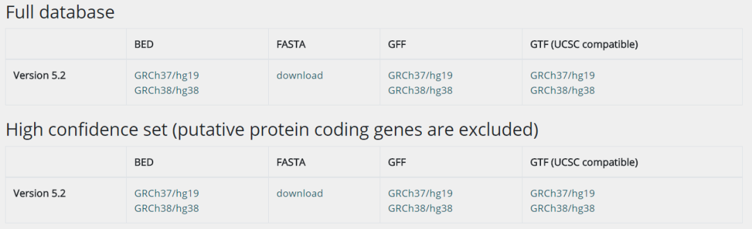 人类lncRNA数据库LNCipedia如何理解