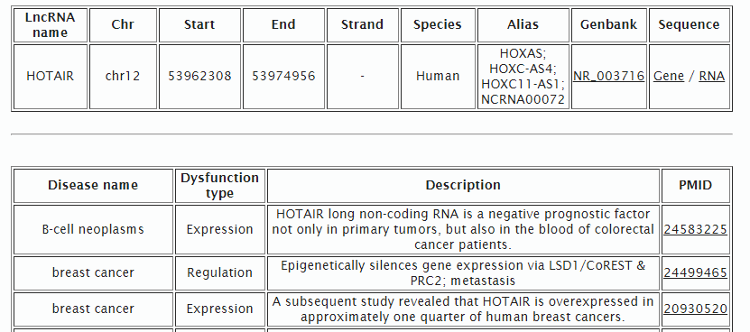 lncRNA相关疾病数据库lncrnadisease怎么理解