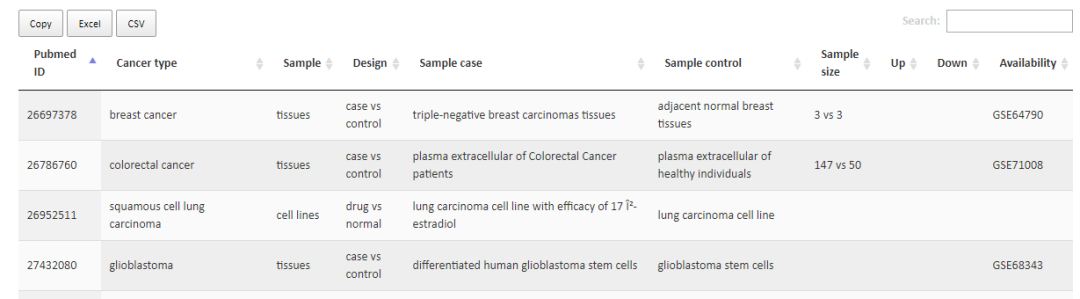 lnc2Cancer数据库有什么用