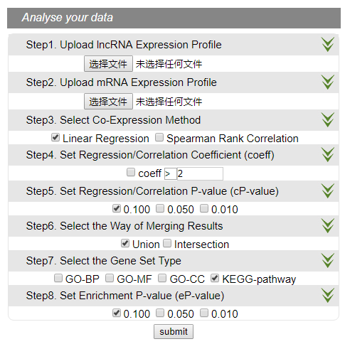 Co-LncRNA数据库有什么用