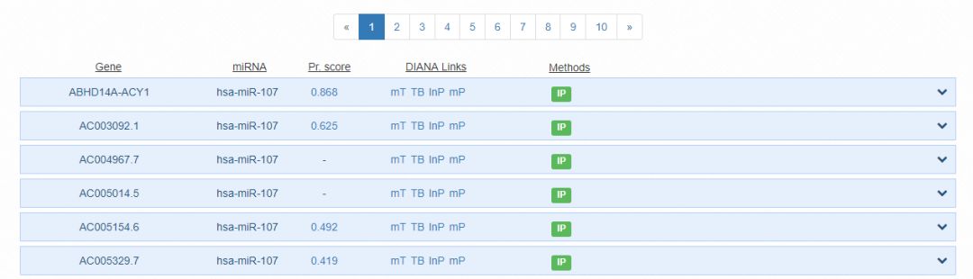 lncRNA与miRNA相互作用数据库LncBase怎么用