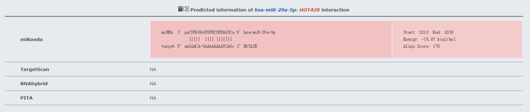 LncACTdb数据库有什么用