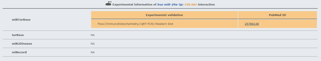 LncACTdb数据库有什么用