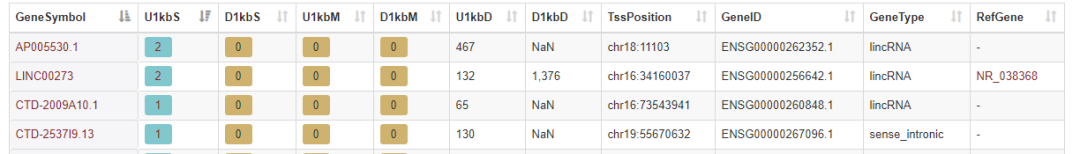 chipBase数据库有什么用