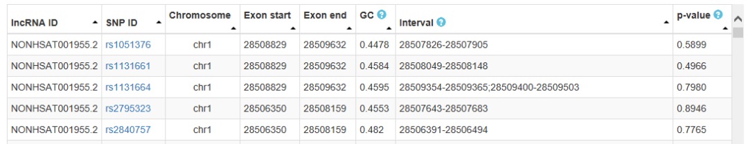 lncRNASNP数据库有什么用