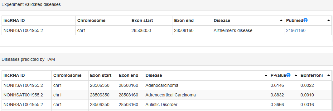 lncRNASNP数据库有什么用