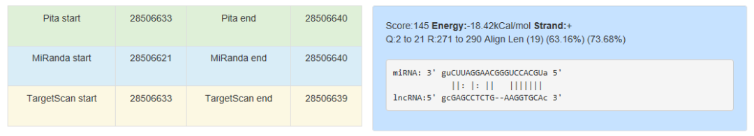 lncRNASNP数据库有什么用