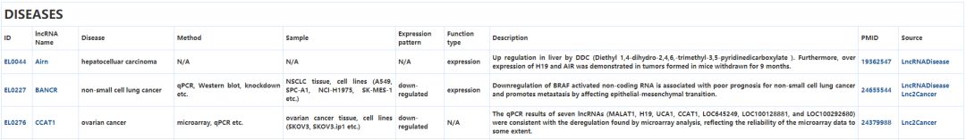 EVLncRNAs数据库有什么用