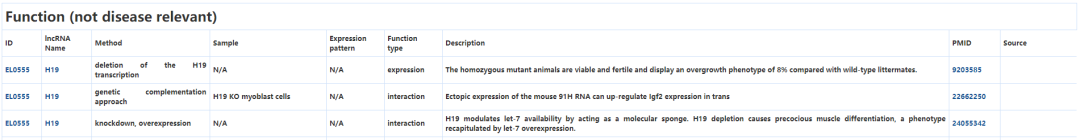 EVLncRNAs數(shù)據(jù)庫(kù)有什么用