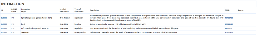 EVLncRNAs数据库有什么用