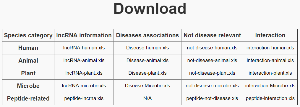 EVLncRNAs数据库有什么用