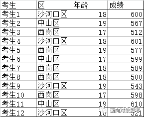 Excel技巧中如何巧用字符串连接