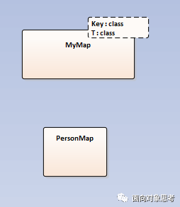 EA画UML图中如何创建类模板