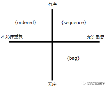 EA画UML图中如何设计关联